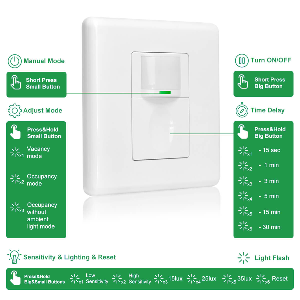 rz022 motion sensor switch manual instruction